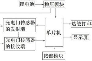 大學生方程式賽車比賽計時裝置