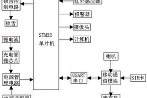 新型智能鎖