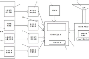 農田環境檢測系統