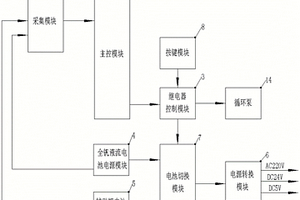 全釩液流電池微電網控制系統