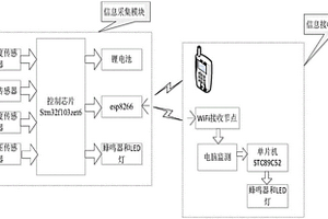 基于WiFi的寵物健康監測系統