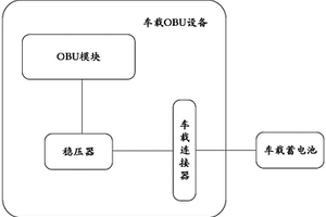 車載OBU設備