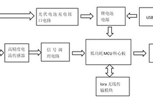 光伏監控系統