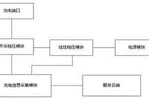 高穩壓精度充電模塊