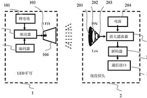 基于白光通信的身份識別系統