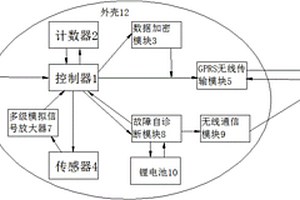 無線擴散式氣體分析儀