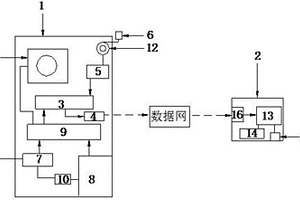 電力調度數據網設備專用的數據轉發器系統
