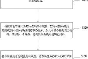 低溫共燒介質陶瓷制備方法及其材料和燒結助劑