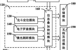 目標定位相機系統