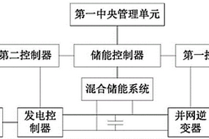 新能源微電網儲能系統