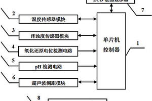 便攜式游泳池水質參數檢測裝置
