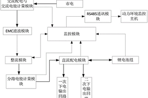 具有交流輸入和直流輸出電能計量的高頻開關電源系統