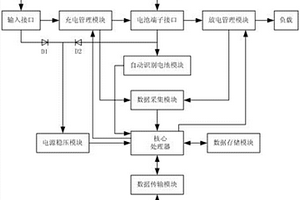 水文水資源遙測終端機的充放電管理系統