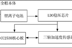 基于ZigBee技術的安全帽