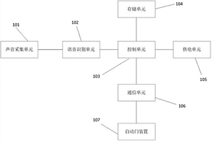 聲音密碼控制系統