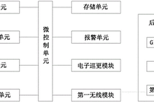 田野文物保護的全方位報警系統