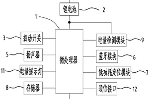 新型音樂鞋燈