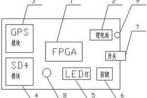 無人機禁飛區的識別裝置