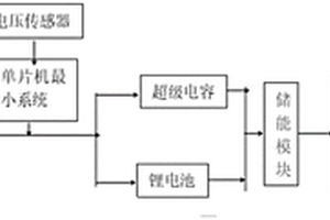 基于太陽能的薄膜發電裝置