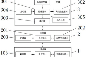 校園安全監控及通訊系統