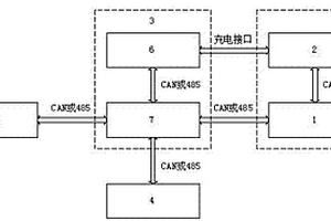 用于電動汽車充電站的充電機監控裝置