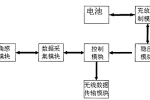 可監測大型結構絕對傾斜度的無線網絡傾角傳感器