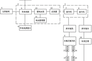 房車空調系統