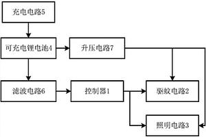 驅蚊燈