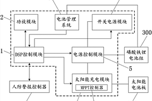 用于警報一體機的集成模塊
