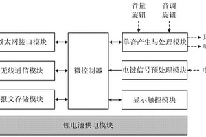 便攜式報務技能訓練系統