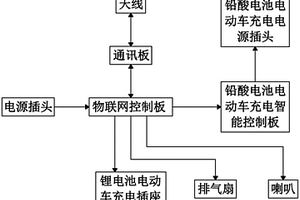 多功能電動車智能充電站