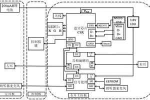 頸掛式藍牙助聽器