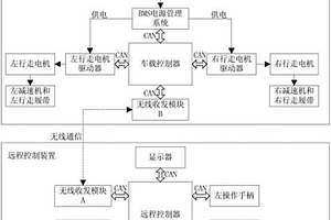 無線遙控液壓挖掘機行走電驅控制系統