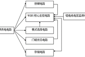 基于WIFI通訊的智能門磁模塊