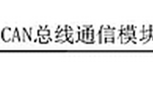 基于卡爾曼濾波算法的移動儲能電站電池管理系統