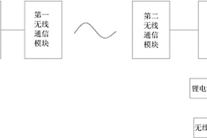 掛車尾燈裝置