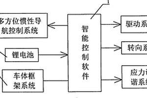 機器人全智能自動平衡自行車