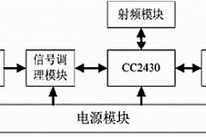 商城監控系統