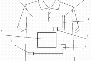 自帶充電功能的醫用面料服裝