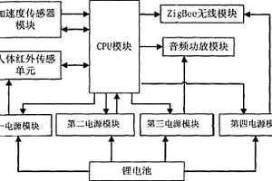 震災用主動式生命探測儀