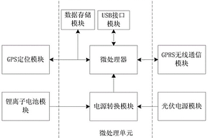 嵌入串聯光伏電源驅動的野生動物追蹤器