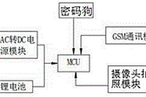 攝像頭防外破侵入遠程監控系統