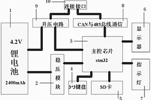 LNG氣瓶變送器的手持參數設置儀