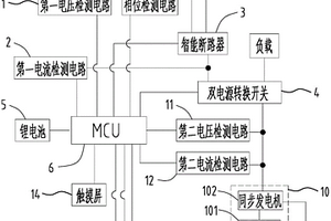 智能化安全備用電源系統