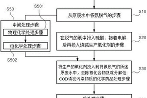 使用由廢水生產的氧化劑的資源再利用型工業廢水處理方法及裝置