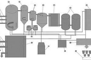 陶瓷工業生產污水回收處理循環利用系統