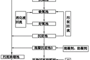 含高濃度有機磷廢水的處理方法