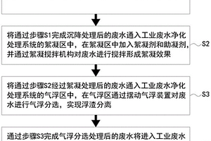 工業廢水多級凈化處理工藝