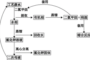 對磺胺喹噁啉工藝廢水回收再循環利用方法