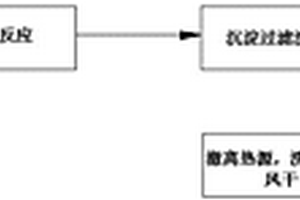 利用工業含銅蝕刻廢液制備堿式碳酸銅的方法